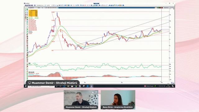 #BİST'te Tamam mı, Devam mı? смотреть онлайн