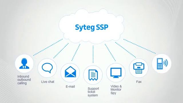 phone dialer software смотреть онлайн