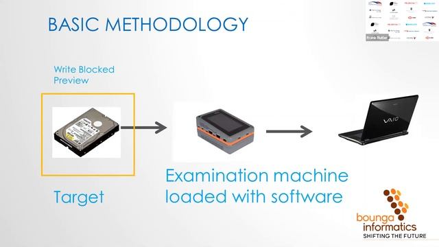 Introduction to Digital Forensics смотреть онлайн