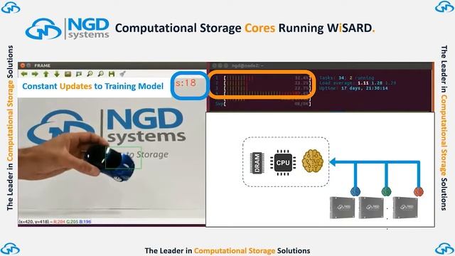 Computational Storage Architecture Development (SDC 2019) смотреть онлайн