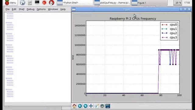 Python display CPUs frequency graphically, run on Raspberry Pi 2 смотреть онлайн