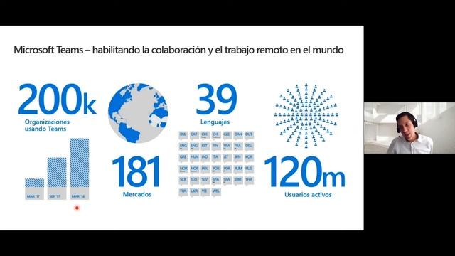 Riesgos de seguir usando Office 2010 смотреть онлайн