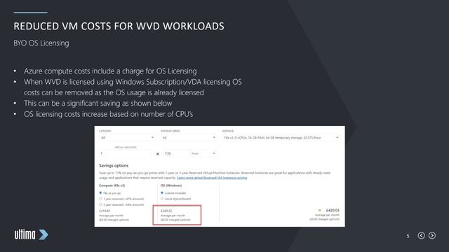 Windows Virtual Desktop Demystified смотреть онлайн