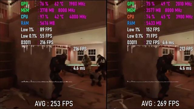 Ryzen 3 3100 vs Intel i3 9100F . 10 Gaming Benchmark смотреть онлайн