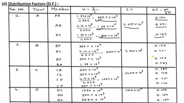 DESIGN OF CONTINUOUS BEAM WITH M D M смотреть онлайн