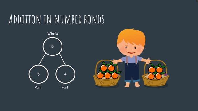 Introduction to Number Bonds смотреть онлайн
