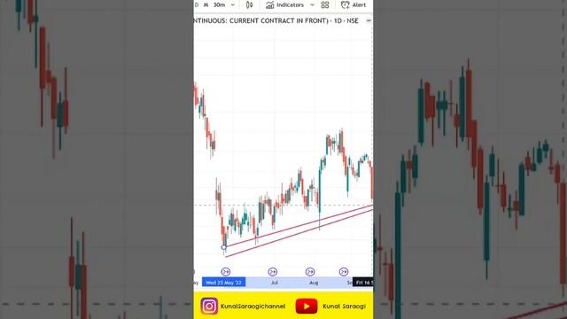 Tumhe Trendline Banaani Bhi Nahi Aati? смотреть онлайн