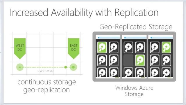 Windows Azure Virtual Networks & Storage смотреть онлайн