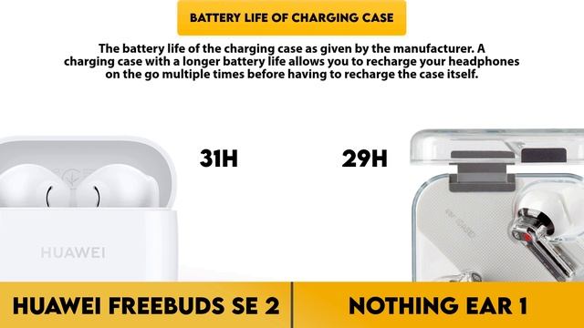 Huawei FreeBuds SE 2 vs Nothing Ear 1 Comparison смотреть онлайн