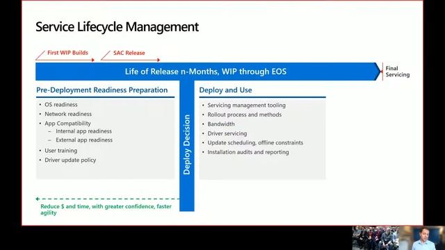 Bytes NHS Deployment Microsoft Win10 Live Session recording 6th Dec 2018 смотреть онлайн