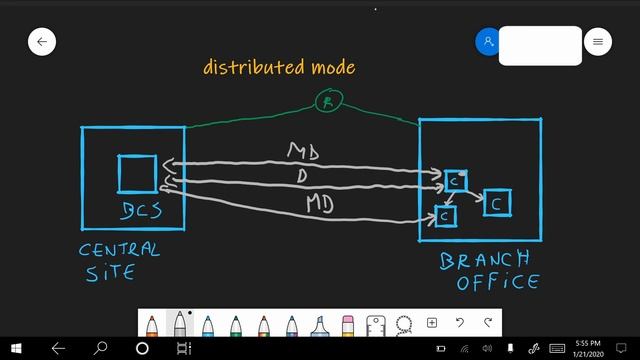 Introduction to BranchCache смотреть онлайн