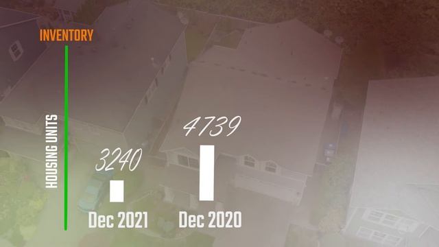 Seattle Real Estate Market Update [January 2022] - Market in a Minute смотреть онлайн