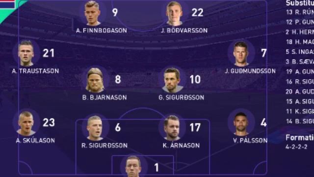 Rumania vs Islandia PES 2021 смотреть онлайн