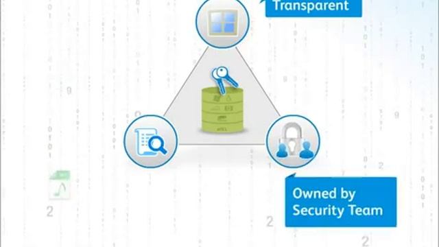 Enterprise Encryption and Key Management Strategy from Vormetric смотреть онлайн