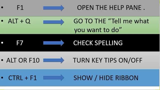 COMPUTER BASIC SHORTCUT KEYS | MS POWERPOINT смотреть онлайн