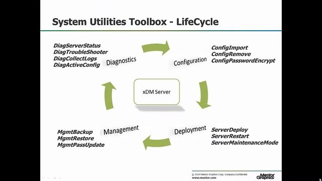 xDM System Utilities Toolbox смотреть онлайн