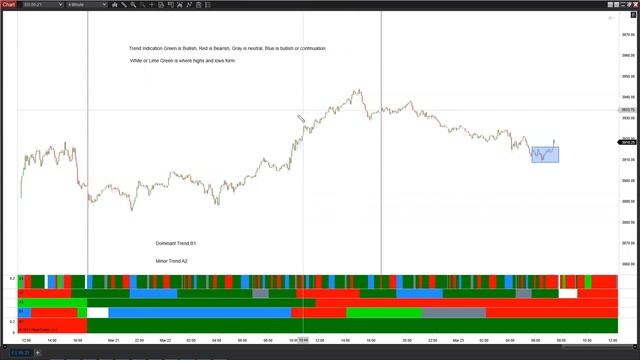 The Perfect Storm, Trading book and trading chat room for traders. смотреть онлайн