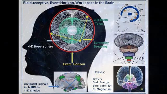 What is rhythm? A scientific approach to music смотреть онлайн