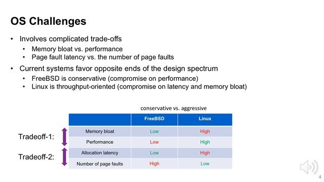 Lightning Talk ASPLOS'19 -- HawkEye: Efficient Fine-grained OS Support for Huge Pages смотреть онлайн