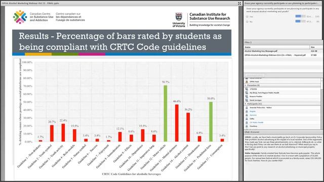 OPHA Webinar - The Impact of Alcohol Marketing on Youth: Setting the Stage for Collective Action смотреть онлайн