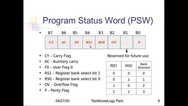 Master Assembly Language Programming with 8051 смотреть онлайн