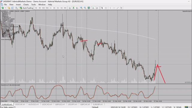Grid [RobotFX] - MetaTrader grid expert advisor (grid strategy trading forex EA with hedging) смотреть онлайн