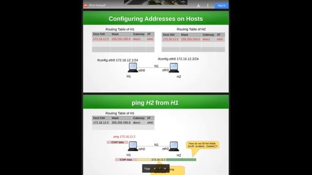 IP Forwarding Introduction | Computer Networks | Anupama Potluri смотреть онлайн