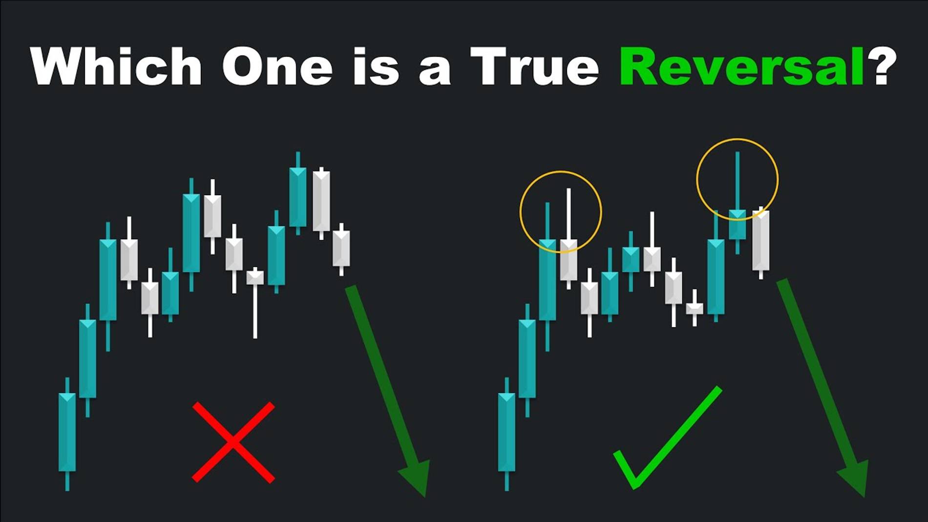 Как с помощью RSI определить разворот на рынке. Стратегия Smart Money.