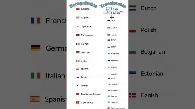 A brief introduction to the functions and features of the game translation assistant смотреть онлайн