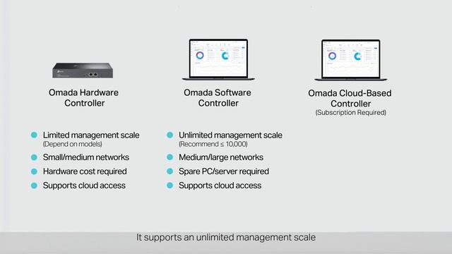 Quick Tip : How to Choose an Omada Controller смотреть онлайн