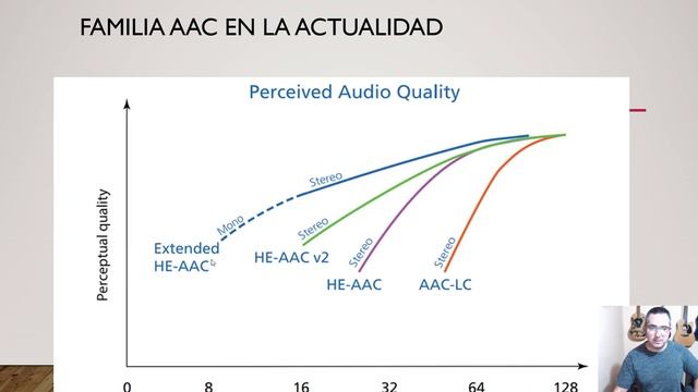 PSPS - Clase 2 - Computación para el sonido смотреть онлайн