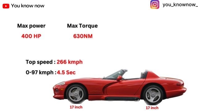 Dodge viper 1992 #dodge #dodgevipergts смотреть онлайн