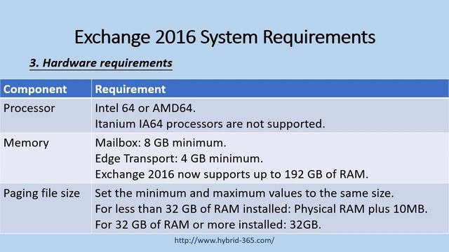 Exchange 2016 Requirements - In Short Technical Details смотреть онлайн