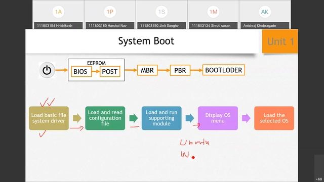 Lecture 4, OS, DIV 2 20210112 0630 1 смотреть онлайн