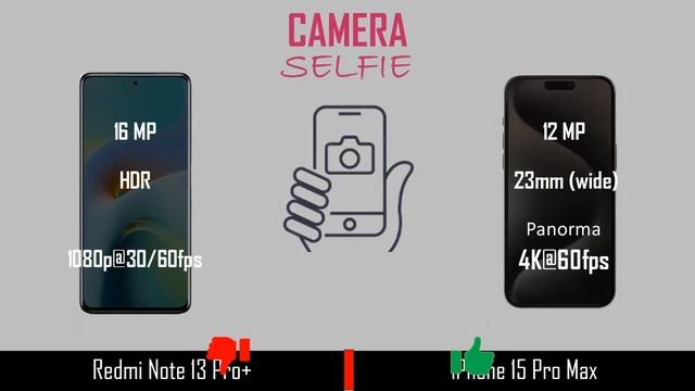 Redmi Note 13 Pro Plus VS iPhone 15 Pro Max | Analysis | Comparison | @technoideas360 смотреть онлайн