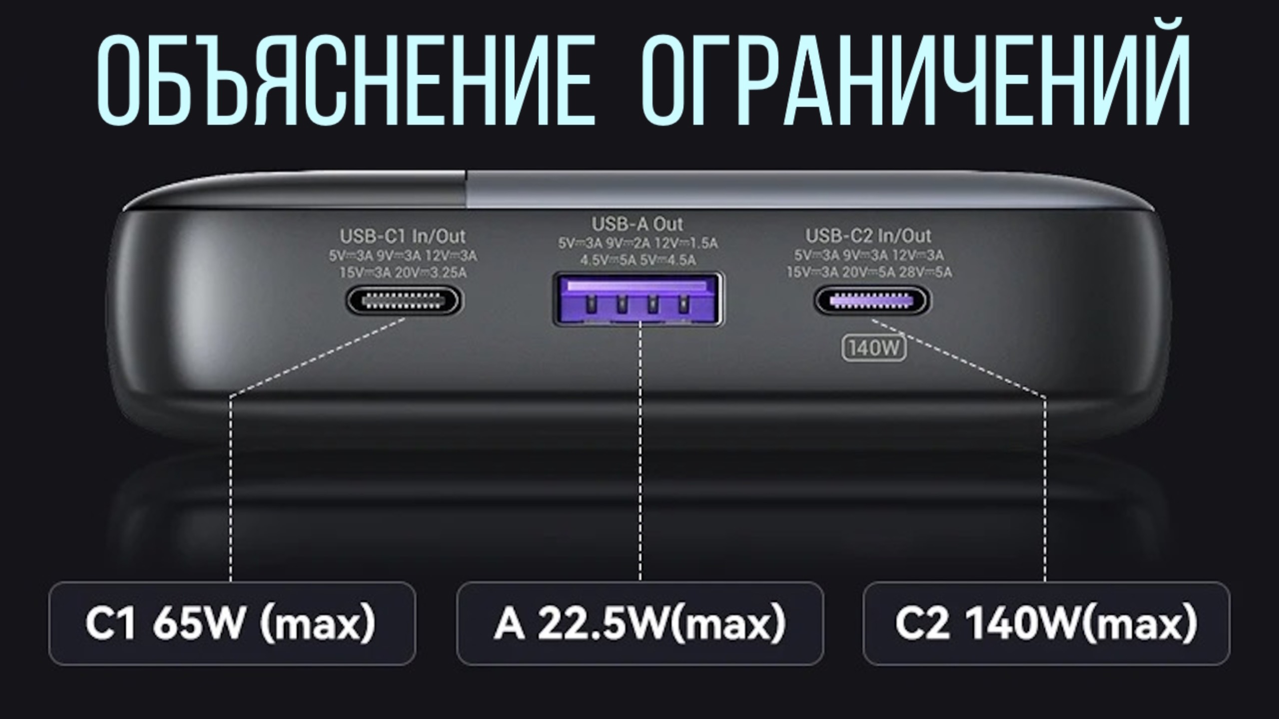 ZIME 145W 25000 mAh PowerBank как на самом деле работает ограничение мощности при малом заряде смотреть онлайн