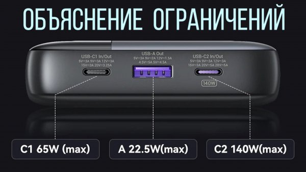 ZIME 145W 25000 mAh PowerBank как на самом деле работает ограничение мощности при малом заряде