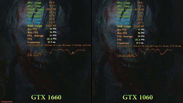 GeForce GTX 1660 vs GTX 1060 | Tested in 7 PC Games in 1080p | Intel Core i3 8100 @3.6GHz смотреть онлайн