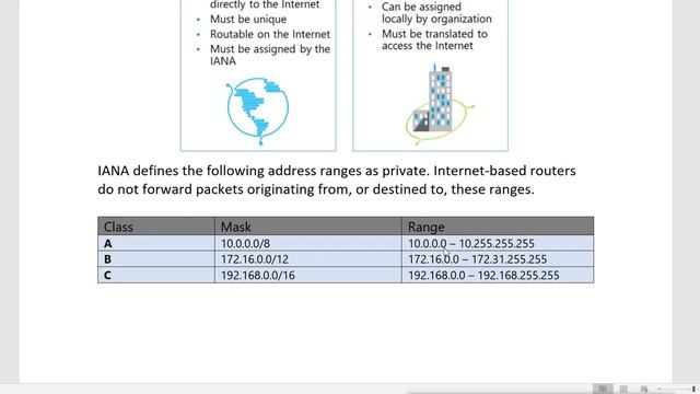Configuring IPv4 Network Connectivity смотреть онлайн
