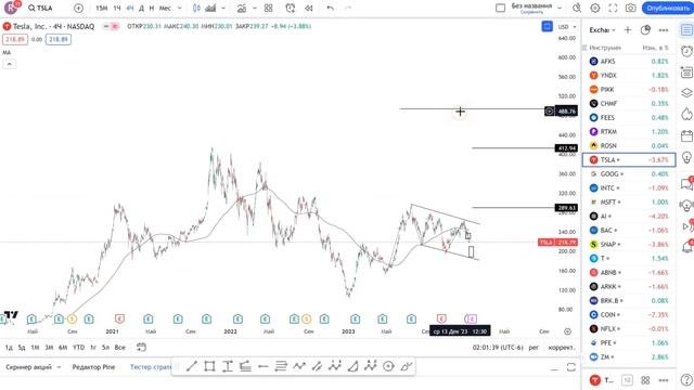 Обзор акции TESLA (TSLA). Rezan VIP. Когда покупать? смотреть онлайн
