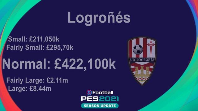 eFootball PES 2021 - La Liga 2 Transfer Budget смотреть онлайн