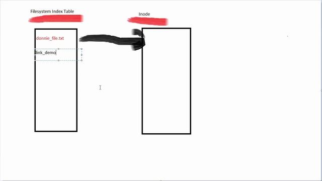 Hard Links and Symbolic Links смотреть онлайн