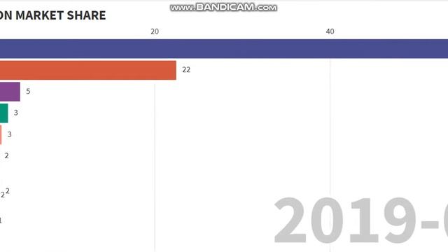 IOS VERSION MARKET SHARE 2017 - 2021 смотреть онлайн