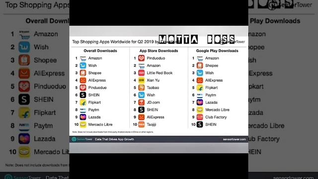 Why Chinese Apps are Ban? /Alternative Apps for Chinese Apps/ MOTTA BOSS смотреть онлайн