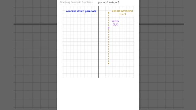 parabolas standard form 1 3 5 trick смотреть онлайн