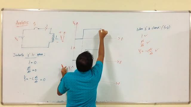 ECA: Lec-13: Concept of Inductance смотреть онлайн