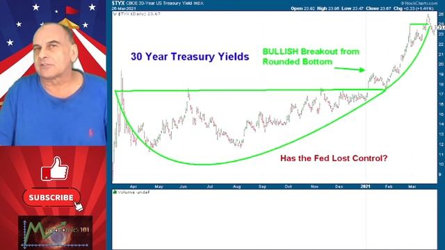 April Fools: Only Fools Rush Into A Market This Overvalued смотреть онлайн