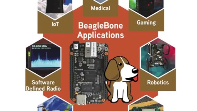 Snappy Ubuntu Core on BeagleBone Black смотреть онлайн