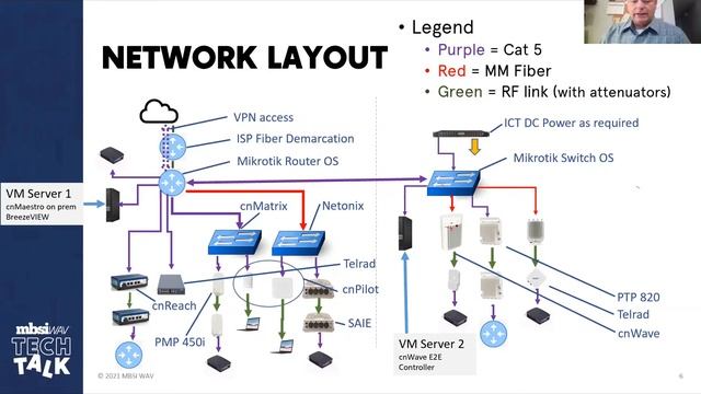 Tech Talk with Dave - Session 15: MBSI WAV Lab Tour смотреть онлайн