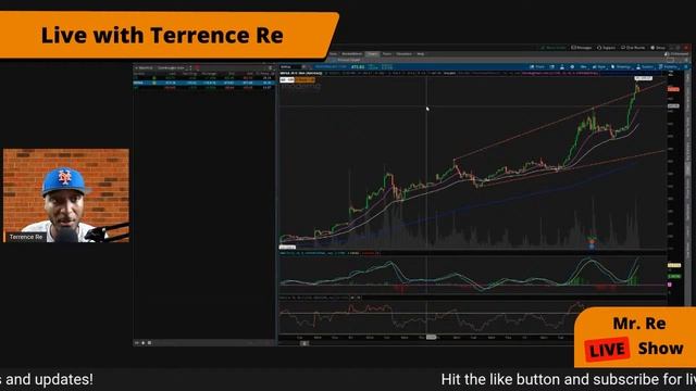 Moderna Stock Technical Analysis смотреть онлайн